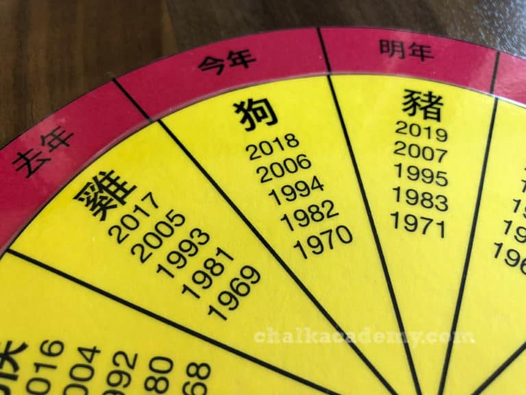 Free, Interactive Chinese Zodiac Wheel Printable in Chinese and English
