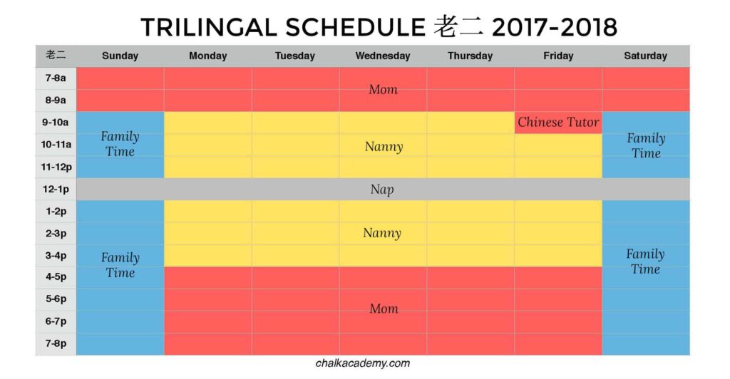 One person one language method in trilingual family - schedule for younger child