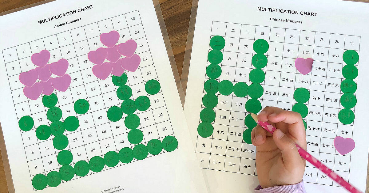 Montessori Pythagoras Board and Bilingual Multiplication Chart