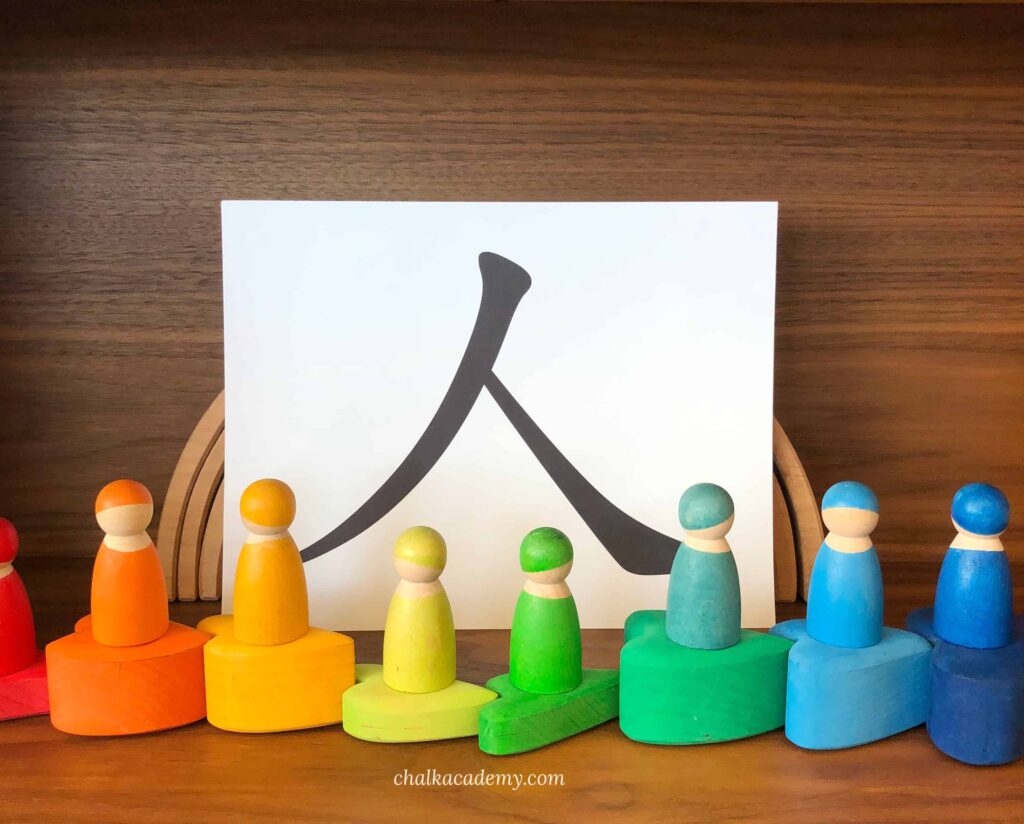 Teach 人 Chinese Character with Hands-On Learning Activities