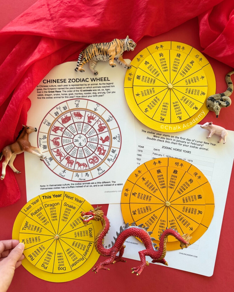 Chinese New Year zodiac activities for kids