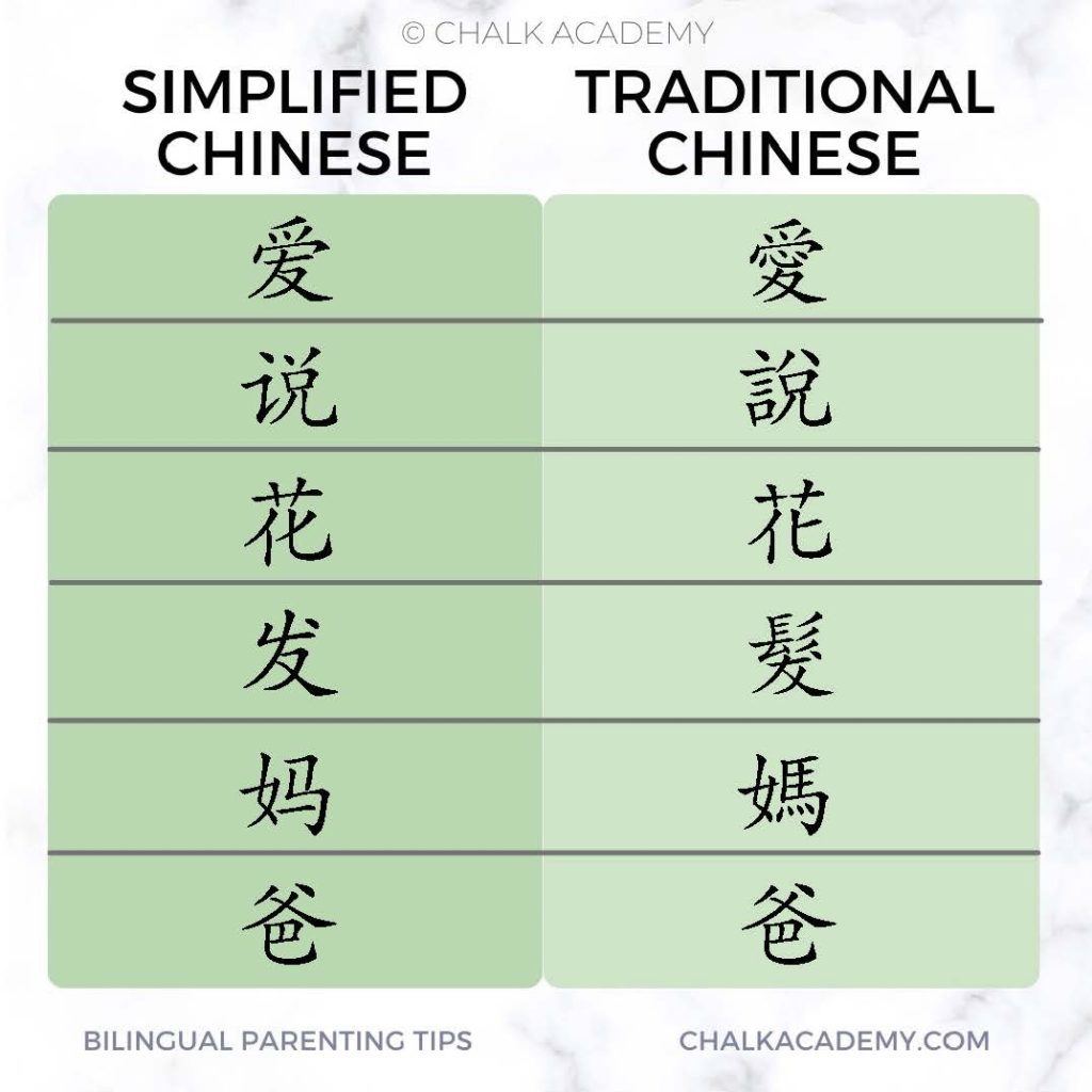 Differences between simplified and traditional Chinese characters - reducing or removing radicals, reducing number of strokes, replacing entire Chinese characters