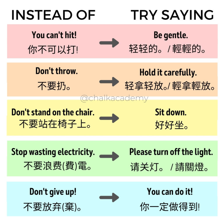 Positive versus Negative Phrasing in Parenting and Advocacy (English / Chinese)