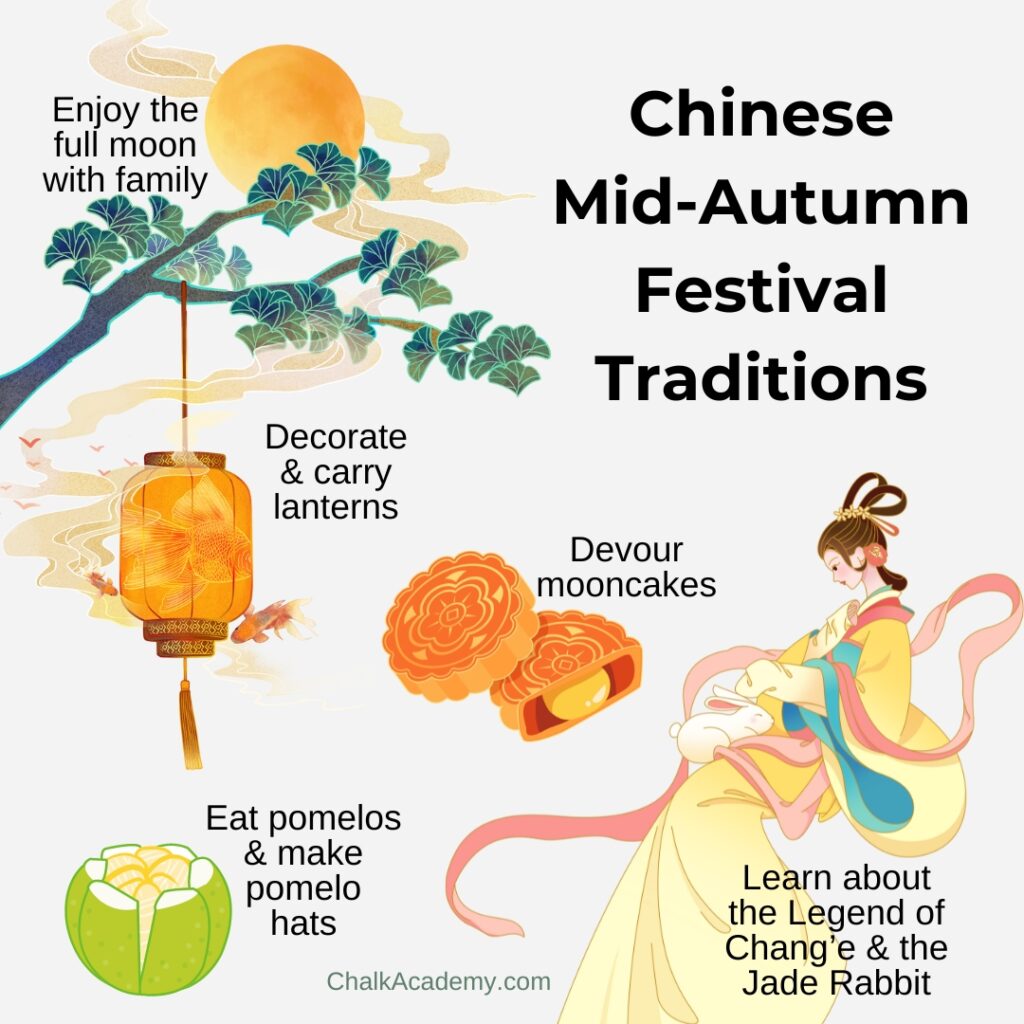 How to celebrate Chinese Mid-Autumn Festival traditions with kids